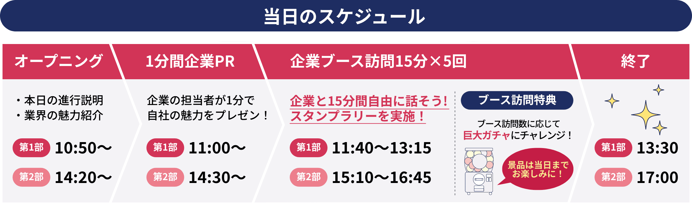 当日のスケジュール